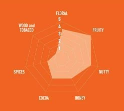 1kg Café En Grain Deluxe - Caffè Mauro -Vente De Café cafeengrainitaliencaffemaurodeluxe1kg